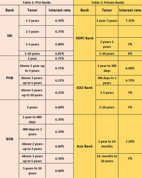 iob bank fd interest rates 2024.